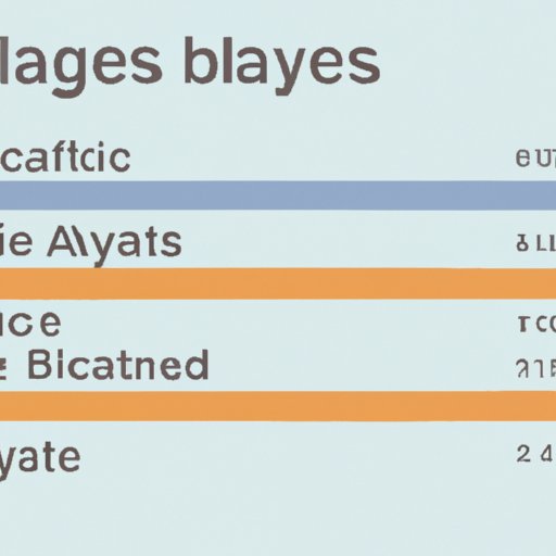 Average Cost of Baylage Services in Different Cities