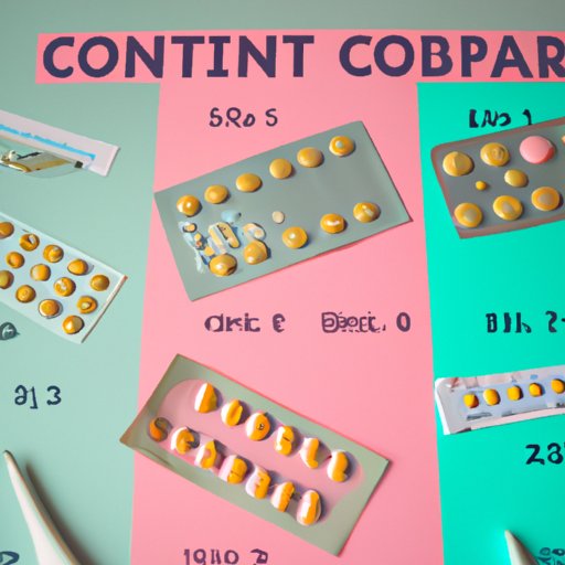 Types of Birth Control and Their Costs