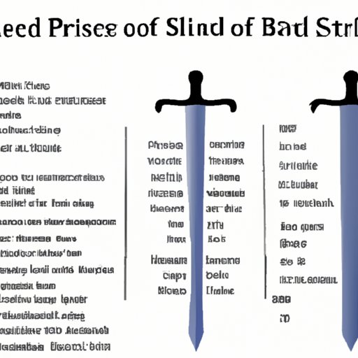 A Comprehensive Guide to the Price of Blade and Sorcery