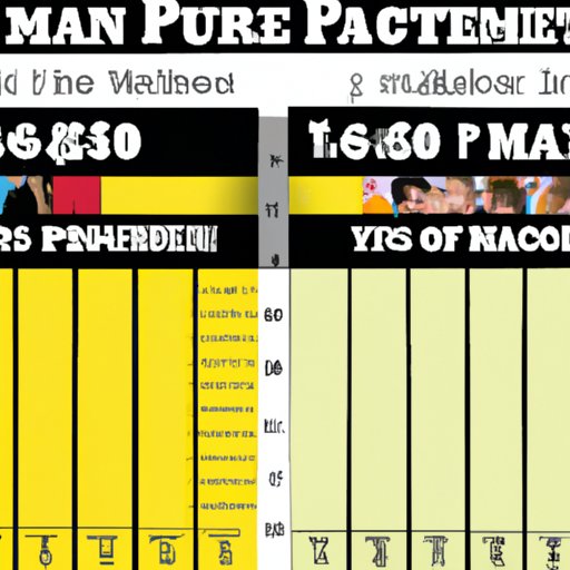 How Much Do Boilermakers Make? Exploring Salary Ranges Across the U.S. The Enlightened Mindset