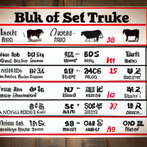 A Breakdown of the Average Cost of Brisket in Different Cuts