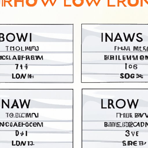 How Much Does Brow Lamination Cost? A Guide to Understanding the