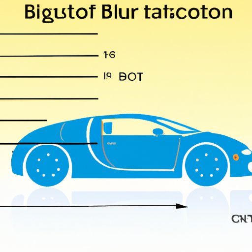 Analysis of Factors That Influence the Price of a Bugatti