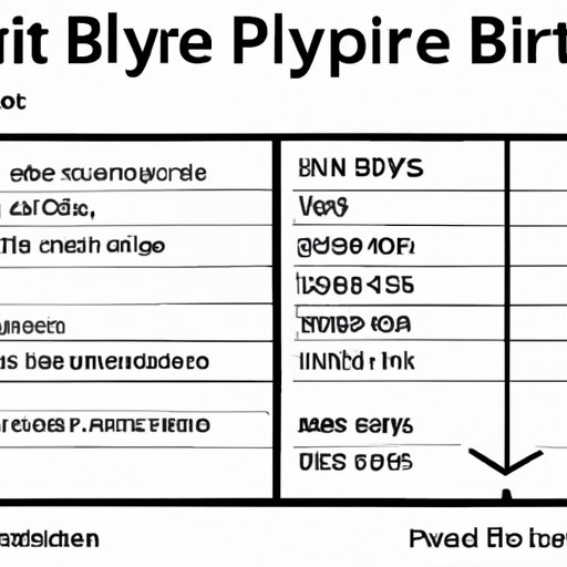 A Comprehensive Guide to Understanding the Cost of Byte