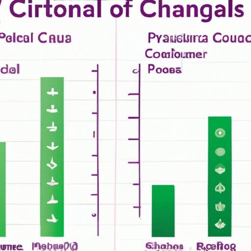 Comparison of Cannabis Costs Across Countries