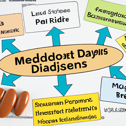 Overview of Medicare Coverage for Dialysis