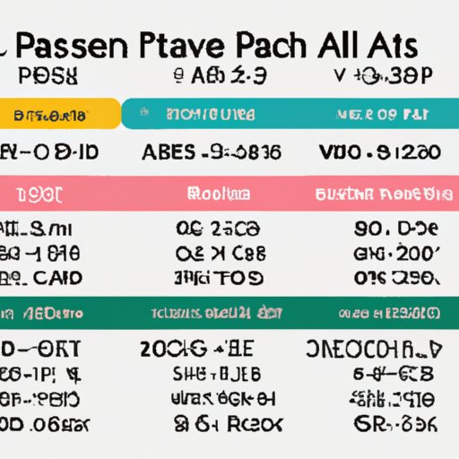 Breakdown of Costs for a Day at Disney World