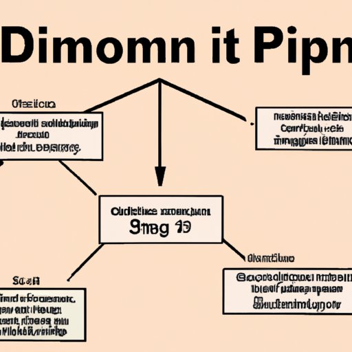 How Much Does Dom Perignon Cost? A Comprehensive Guide to the Price of