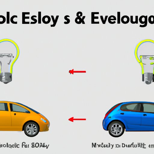 Evaluating the Total Cost of Ownership: Electric vs Gasoline Cars