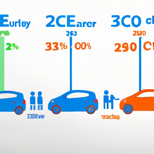 Comparing Electric Car Prices from Different Manufacturers