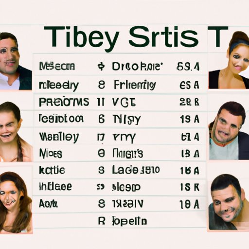 Analysis of Salaries of Other TV Actors