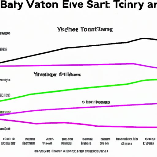 Historical Overview of Evolution of TV Actor Salaries