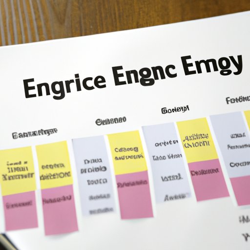 Evaluating the Cost of Energized Health Care