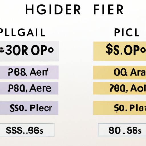 How Much Does Filler Cost? A Comprehensive Guide to Filler Treatments