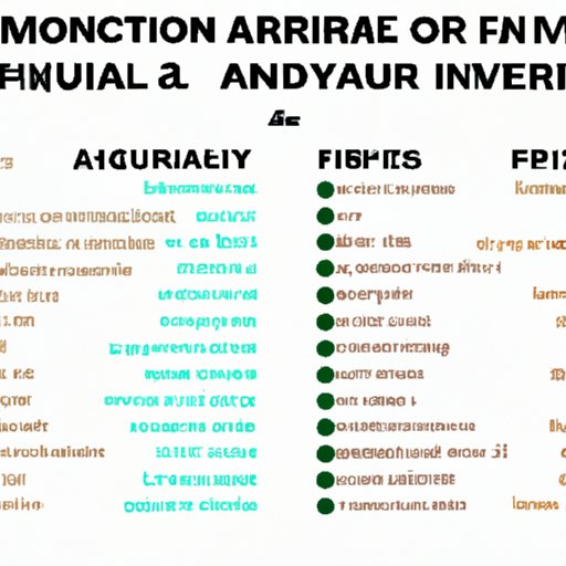 Comparing the Earnings of Financial Advisors in Different Regions