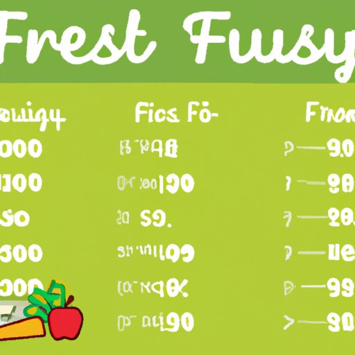 How Much Does Freshly Meal Delivery Service Cost? A Comprehensive Guide