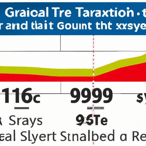 The Impact of Provincial Taxes on Gas Prices in Canada