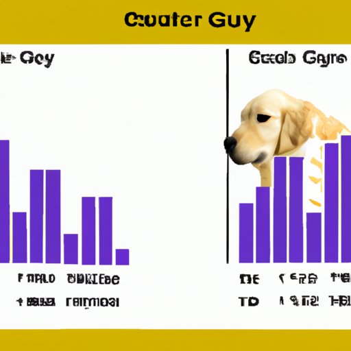 Comparing the Cost of a Golden Retriever Puppy vs. an Adult