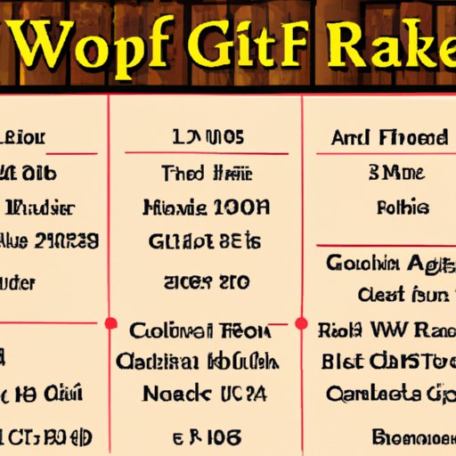Exploring How Much Does Great Wolf Lodge Cost The Enlightened Mindset