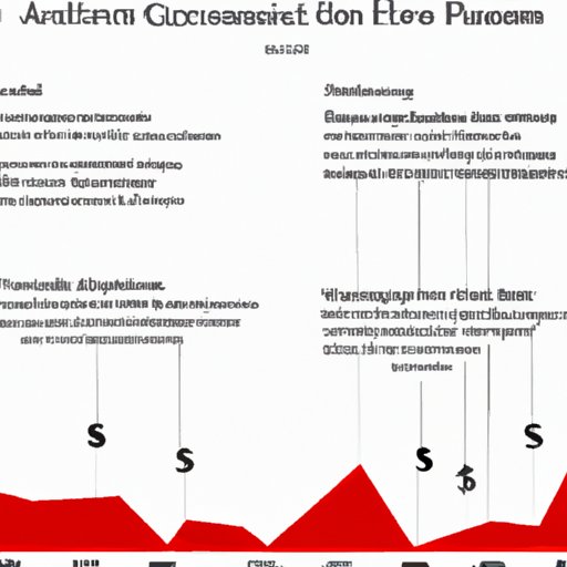 Investigating How Much Additional Income Harvard Professors Receive from Endowments and Grants