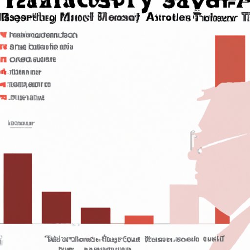 Examining the Average Salary of Harvard Professors Compared to the National Average