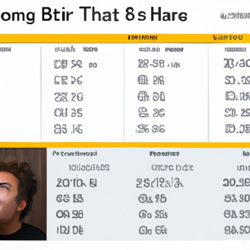 How Much Does HBO Max Cost? Exploring the Value of an HBO Max
