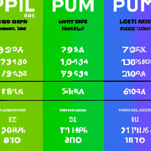 Breakdown of the Hulu Premium Price Tag