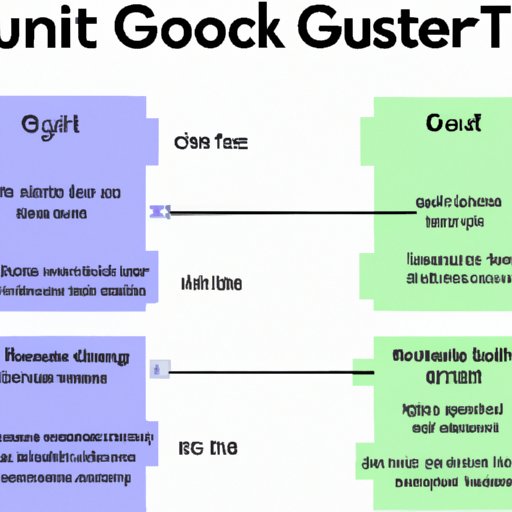 Examining the Cost Structure of iGotJunk Compared to Competitors