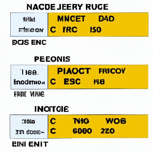Price Comparisons of Different Types of Ice