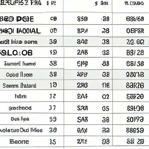 A Breakdown of Prices for the iPhone 8