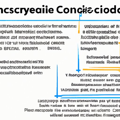 Understanding Hidden Costs for Computer Science Degrees