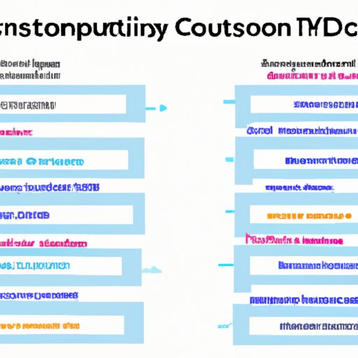 Comparing Tuition Costs of Different Computer Science Programs