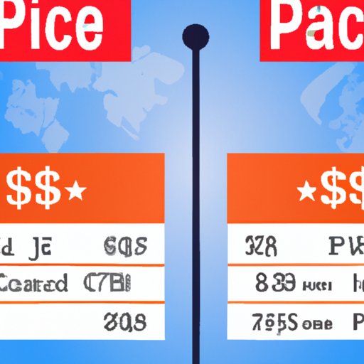 Price Comparison Between Different States