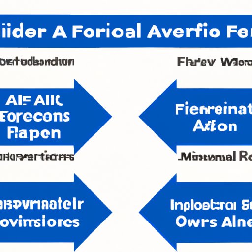 Overview of the Different Types of Financial Advisors and their Fees