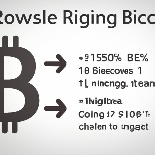 Exploring How Exchange Rates Impact the Cost of Bitcoin
