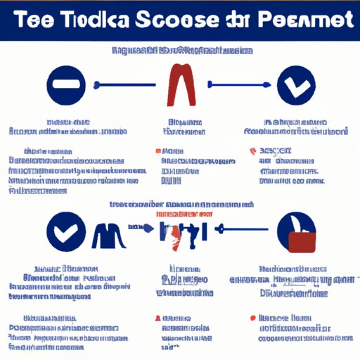 The Comprehensive Guide to TSA PreCheck
