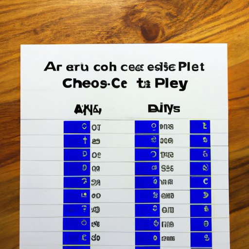 Comparing Average Costs Across the Country