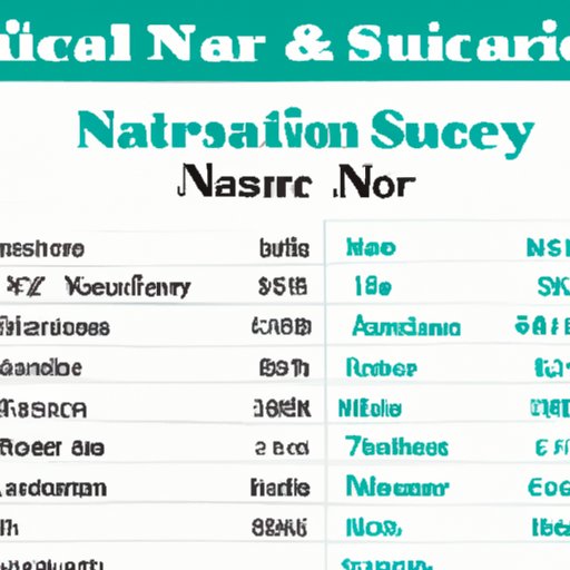 An Overview of Nurse Salaries in the U.S.
