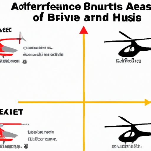 Comparing the Costs of Air Ambulance Services Across Different Regions