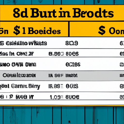 Summary of Cost of Building a House in Ohio