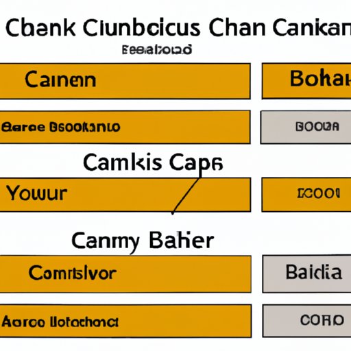 Comparing Cancellation Fees of Different Banks