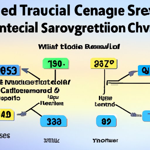 An Overview of the Average Cost of Transmission Fluid Change Services