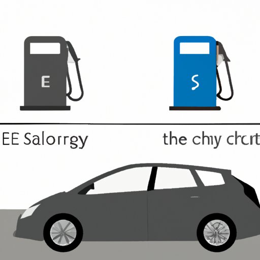 Comparing the Cost of Charging an Electric Car to Refueling a Traditional Vehicle