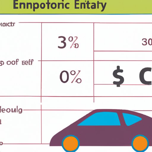 A Breakdown of the Financial Impact of Owning an Electric Car