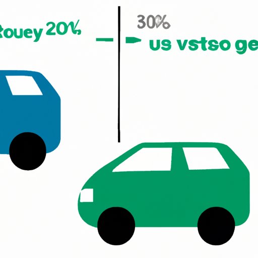 Analyzing the Cost Savings of an Electric Vehicle vs. a Gasoline Vehicle