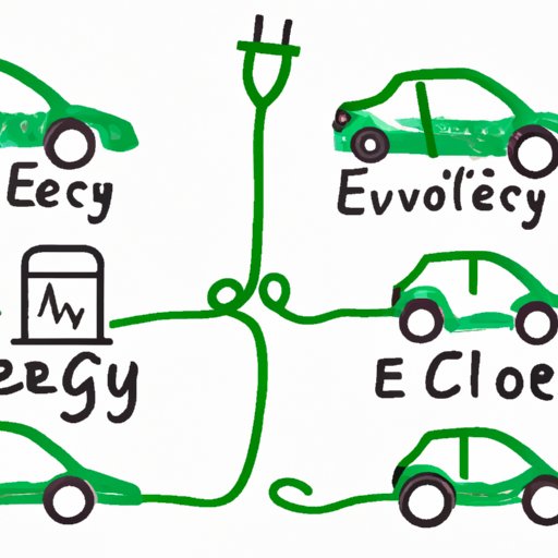 How Much Does It Cost to Charge Your Electric Car? Exploring the Costs
