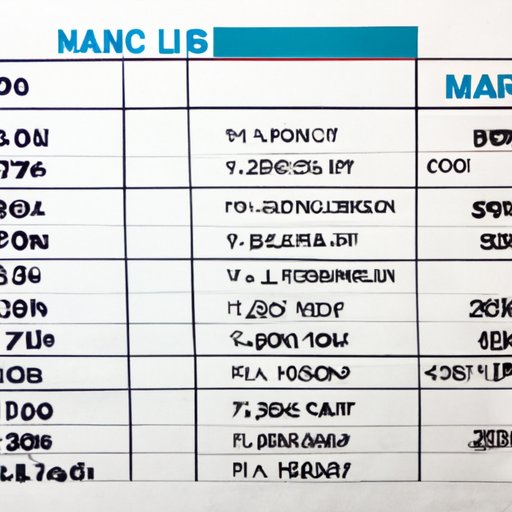 A Breakdown of the Average Costs for Chartering a Yacht