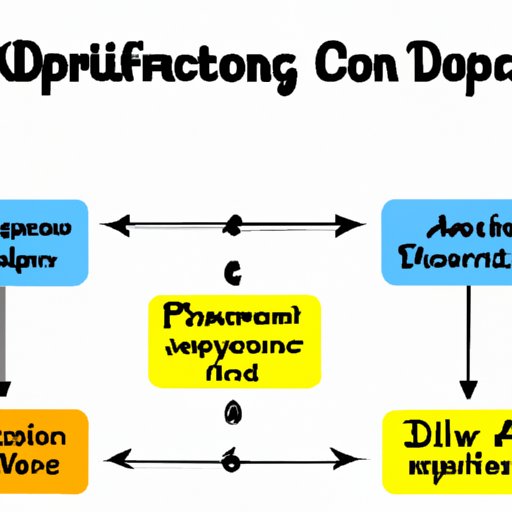 The Different Factors that Affect App Development Costs