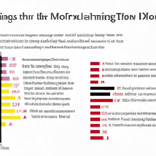 How Much Does It Cost To Drill A Well? An Overview Of Factors & Costs