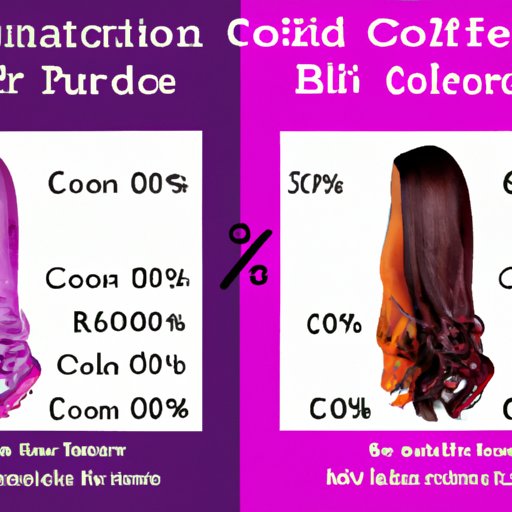 Cost Comparison: A Guide to Hair Dye Prices